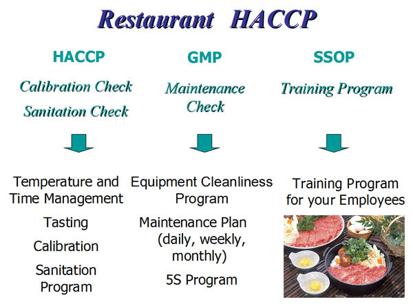 explain_HACCP